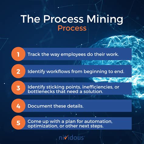 Process Mining for Cyber .